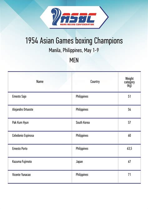 1954 Asian Games .